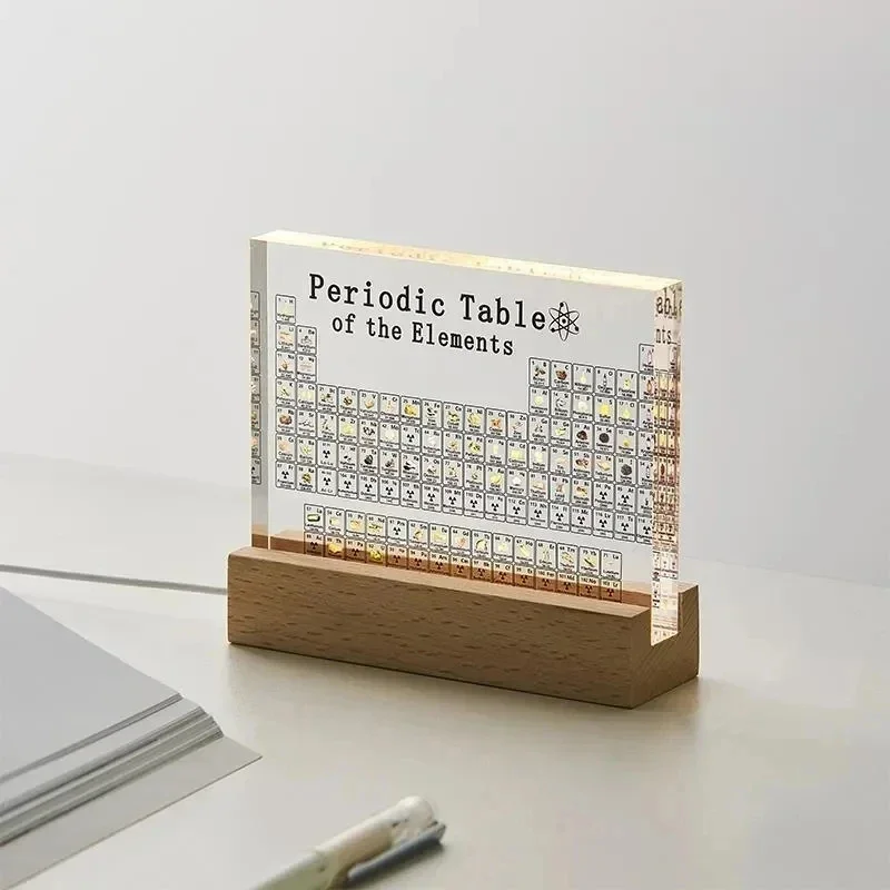 Akrylowy wydruk Tablicy Mendel – Lighting Home Decor Ideas recenzja i cena